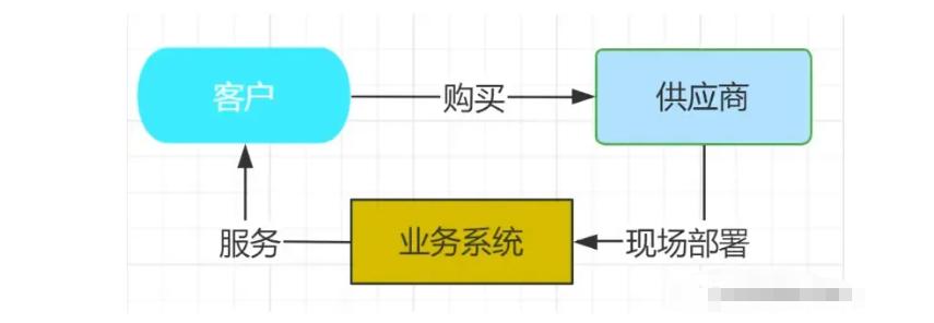 深入解析SaaS:从概念到细分结构及特点的全面指南