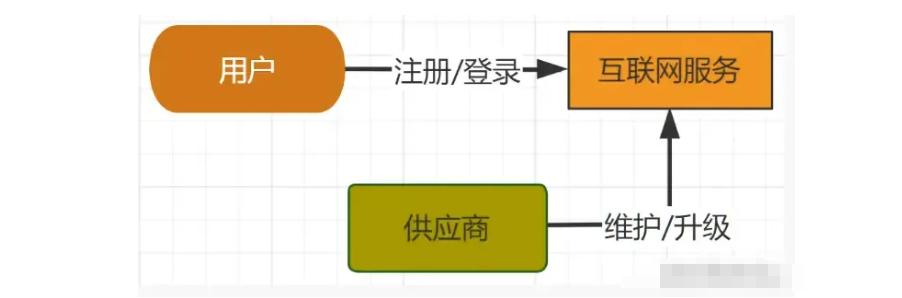 深入解析SaaS:从概念到细分结构及特点的全面指南