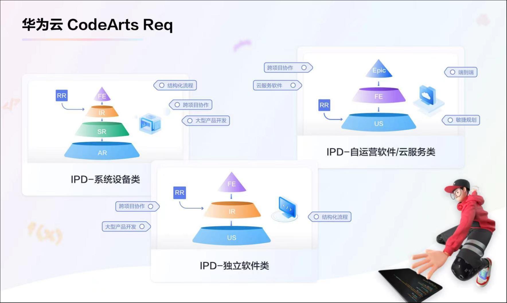 软件开发自主化:韧性与耐性并重的竞争赛道