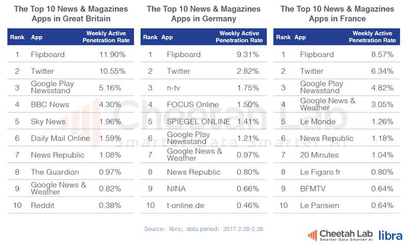 欧洲移动互联网市场深度分析:手机品牌、应用开发与广告趋势全面研究
