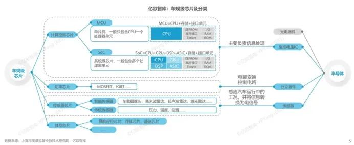 中国车规芯片系列(8):国产自动驾驶芯片崛起,引领智能汽车新时代
