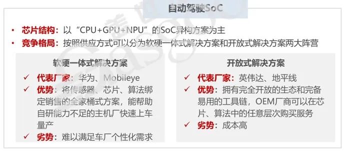中国车规芯片系列(8):国产自动驾驶芯片崛起,引领智能汽车新时代