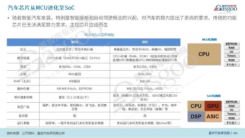 中国车规芯片系列(8):国产自动驾驶芯片崛起,引领智能汽车新时代