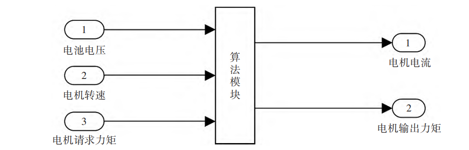 基于AUTOSAR的车载域控制器应用软件开发方法详解