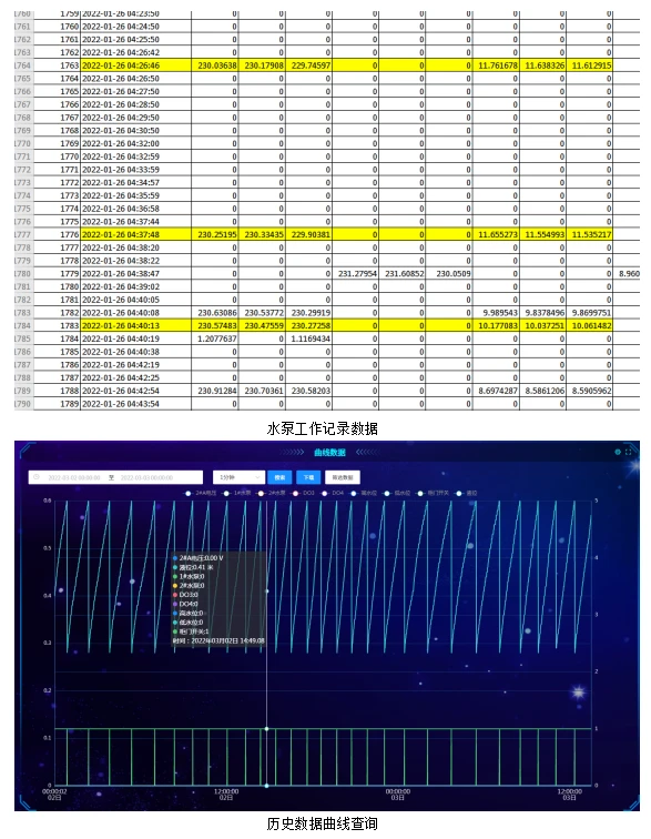 水泵自动控制系统解决方案的功能与应用详解 – 哔哩哔哩