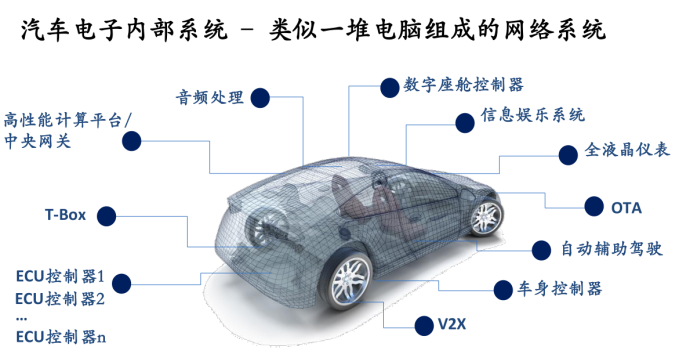 黑莓QNX车规级操作系统:汽车电子软件的核心基石
