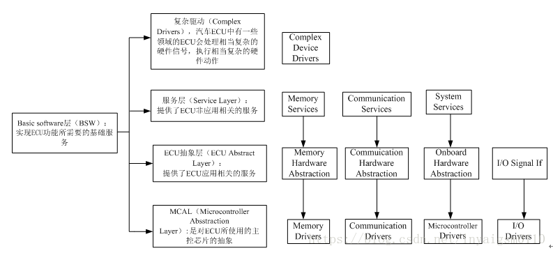 深入解析AUTOSAR架构:汽车软件开发的核心框架概述