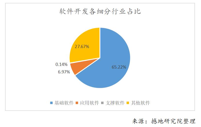 重庆软件产业硬实力解析及龙头软件企业前50强最新排名
