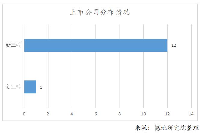 重庆软件产业硬实力解析及龙头软件企业前50强最新排名