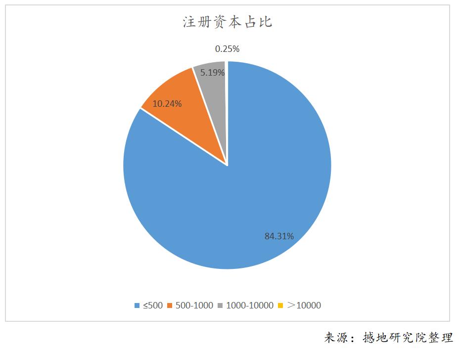 重庆软件产业硬实力解析及龙头软件企业前50强最新排名