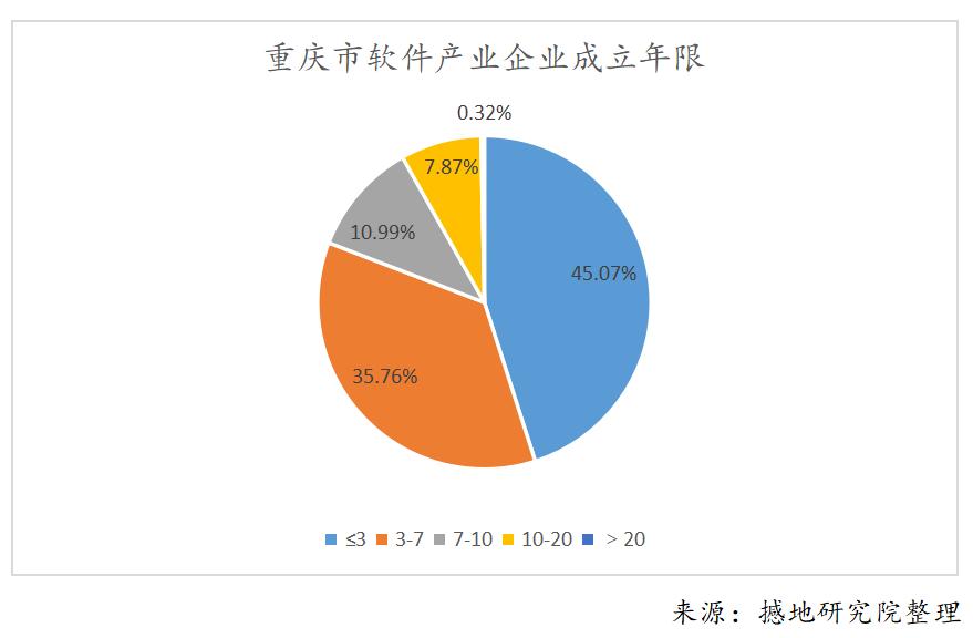 重庆软件产业硬实力解析及龙头软件企业前50强最新排名