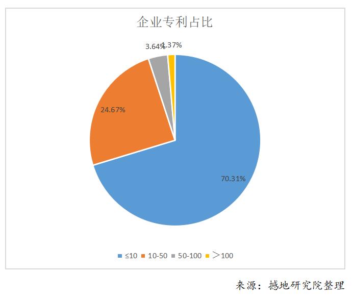 重庆软件产业硬实力解析及龙头软件企业前50强最新排名