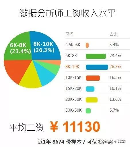 大数据开发各岗位工资薪水详细解析:揭秘高薪背后的秘密