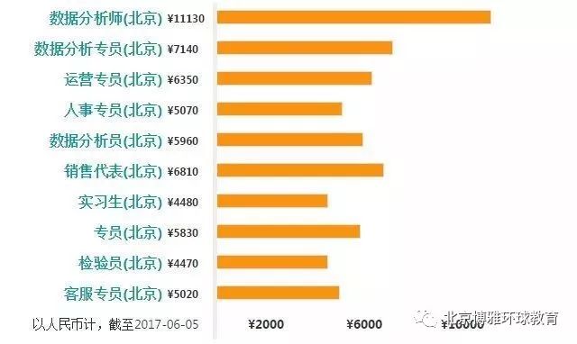 大数据开发各岗位工资薪水详细解析:揭秘高薪背后的秘密