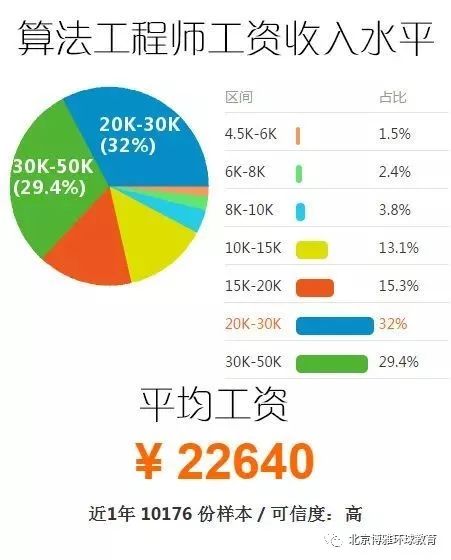 大数据开发各岗位工资薪水详细解析:揭秘高薪背后的秘密