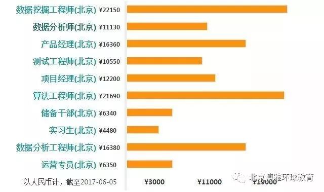 大数据开发各岗位工资薪水详细解析:揭秘高薪背后的秘密
