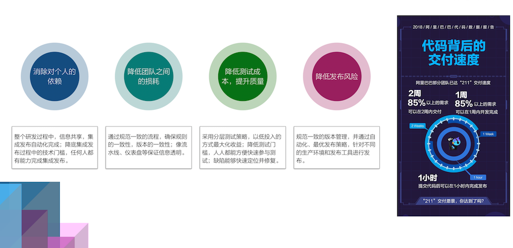 下一代软件研发平台的基础:探索未来技术发展的生机