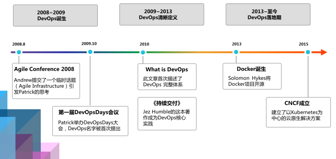 下一代软件研发平台的基础:探索未来技术发展的生机