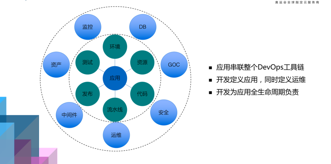 下一代软件研发平台的基础:探索未来技术发展的生机