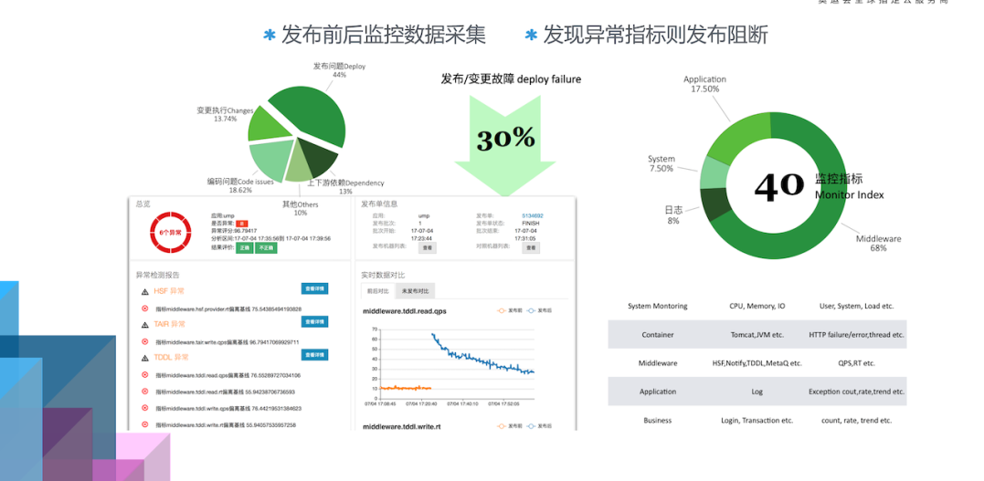 下一代软件研发平台的基础:探索未来技术发展的生机