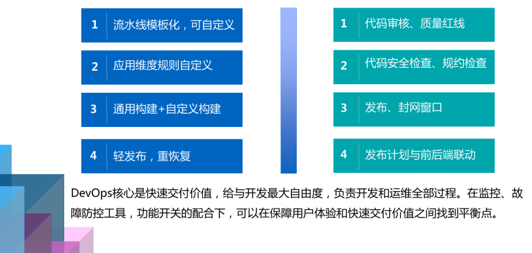 下一代软件研发平台的基础:探索未来技术发展的生机