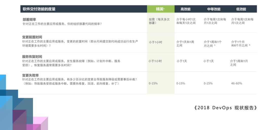 下一代软件研发平台的基础:探索未来技术发展的生机