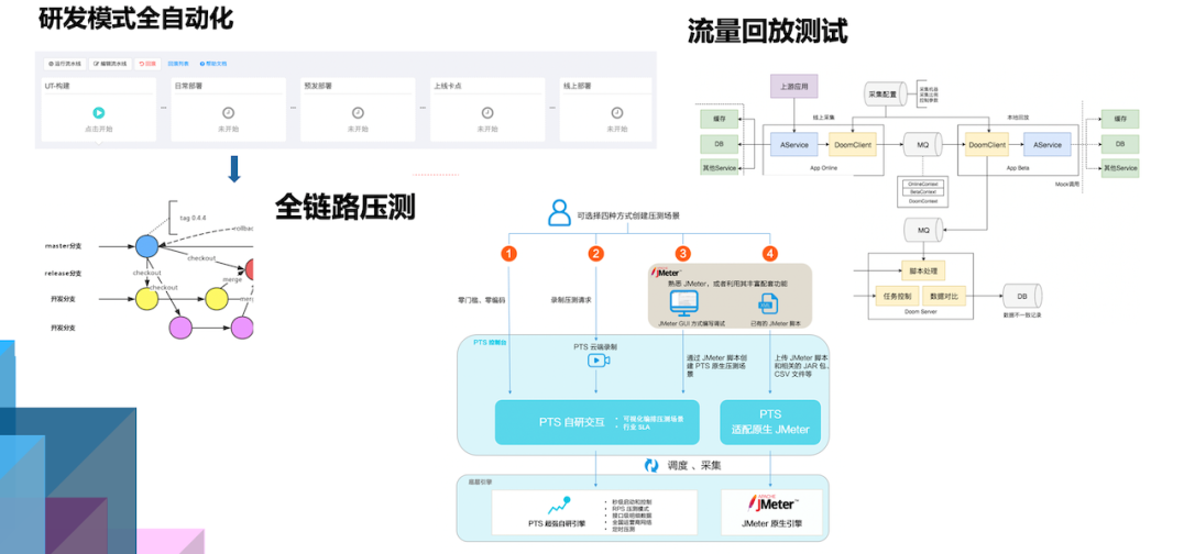 下一代软件研发平台的基础:探索未来技术发展的生机
