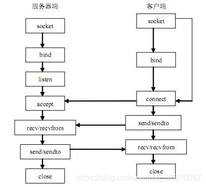 使用PyQt5和TCP协议开发仿QQ即时通讯软件教程