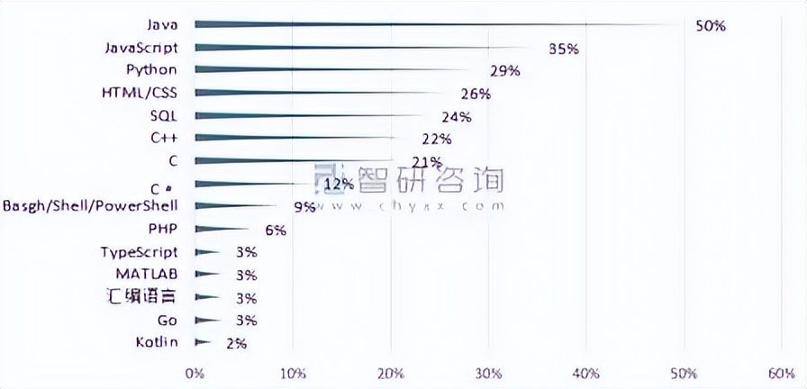 华为自研编程语言仓颉正式发布,助力鸿蒙应用开发新纪元