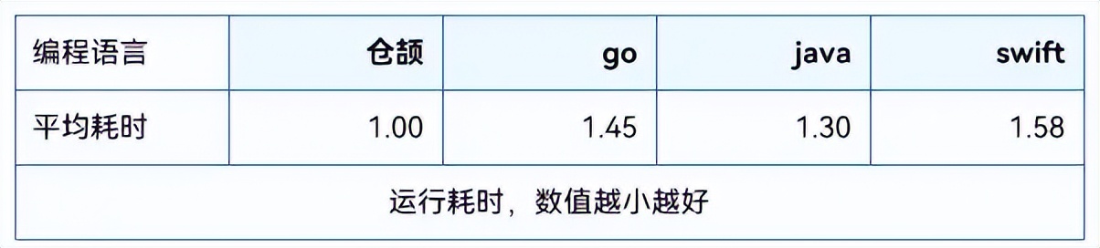 华为自研编程语言仓颉正式发布,助力鸿蒙应用开发新纪元