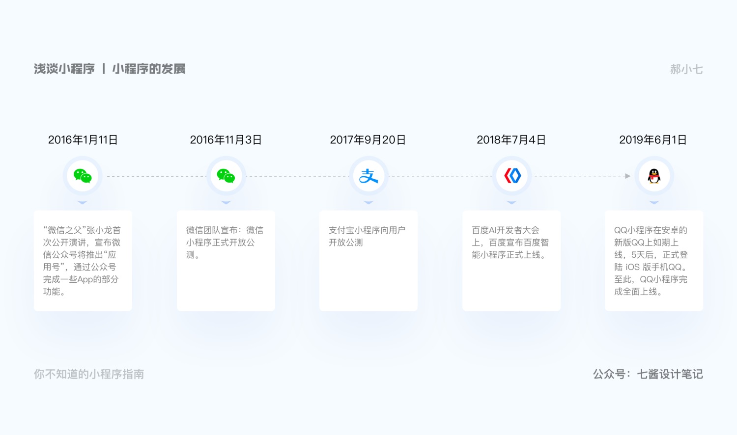 万字干货!超全面的小程序设计指南及最佳实践