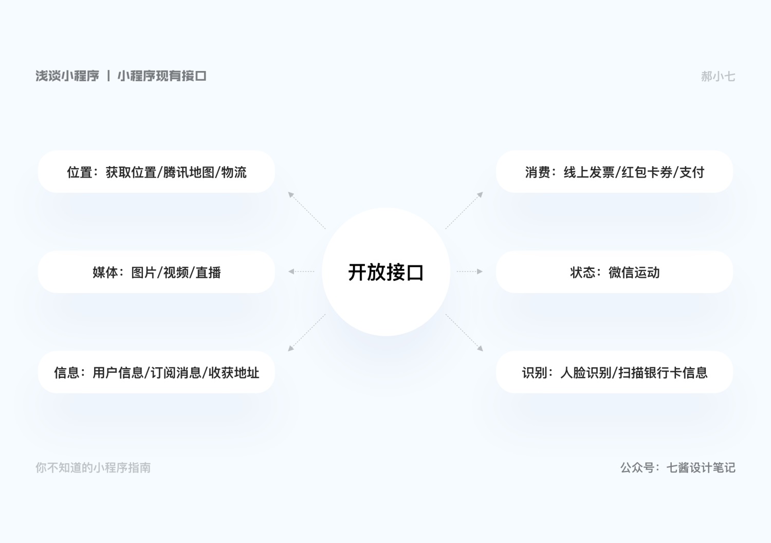 万字干货!超全面的小程序设计指南及最佳实践