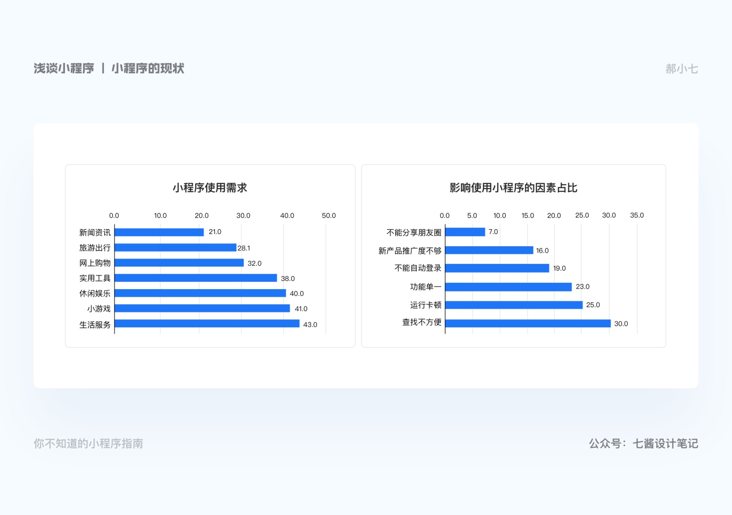 万字干货!超全面的小程序设计指南及最佳实践