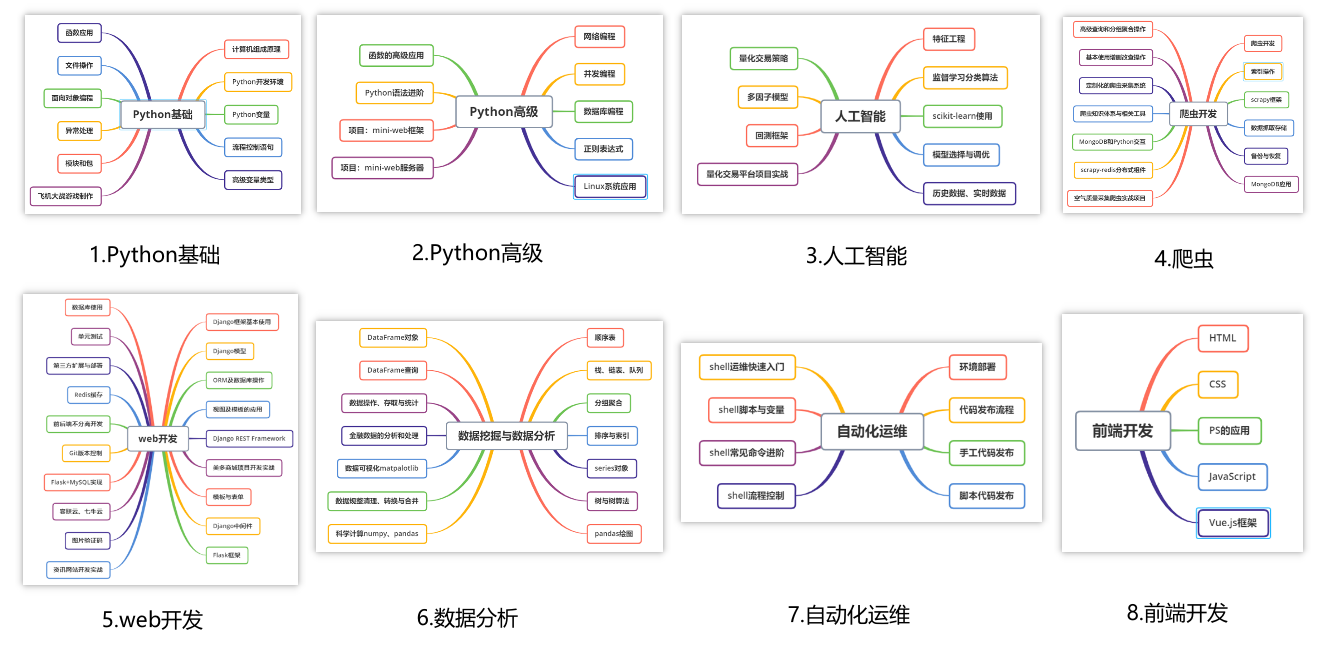 学习Python必备:是否需要下载Python及所需软件指南