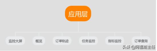 Java开发三年转行大数据:我的学习入行经验分享