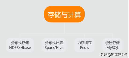 Java开发三年转行大数据:我的学习入行经验分享
