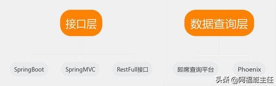 Java开发三年转行大数据:我的学习入行经验分享