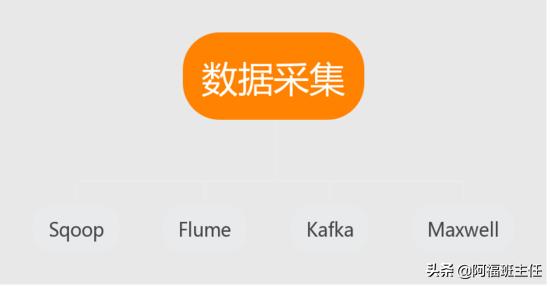 Java开发三年转行大数据:我的学习入行经验分享
