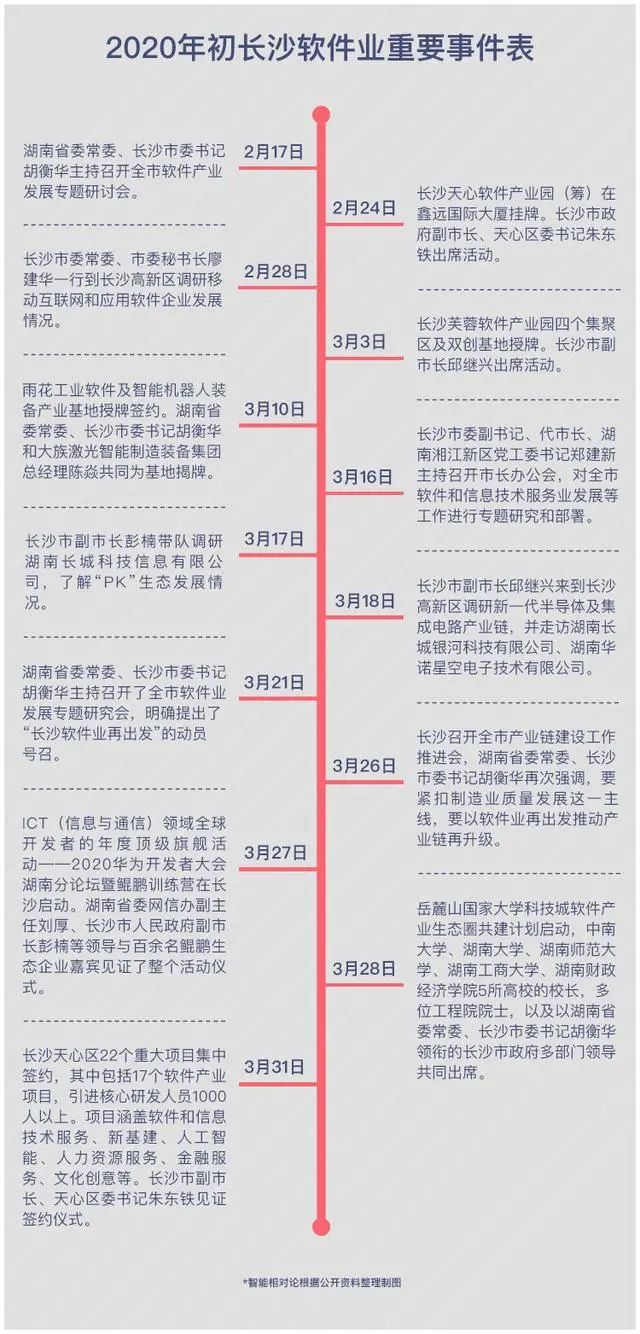 长沙软件业软硬兼施再出发,推动科技创新与产业升级