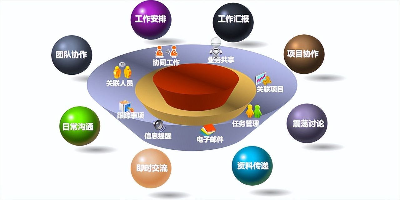 26个最佳开源免费的OA办公自动化系统推荐,适合接私活创业使用