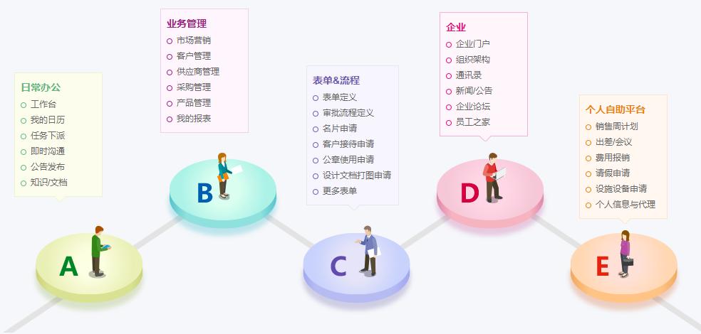26个最佳开源免费的OA办公自动化系统推荐,适合接私活创业使用