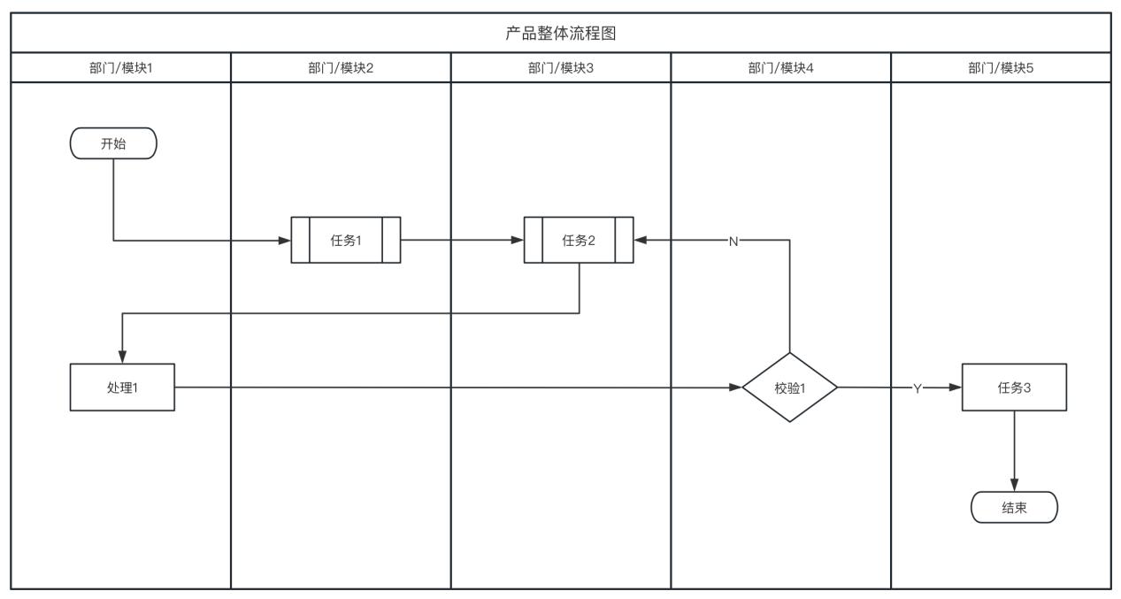 PRD需求文档撰写实例指南:详细步骤与最佳实践