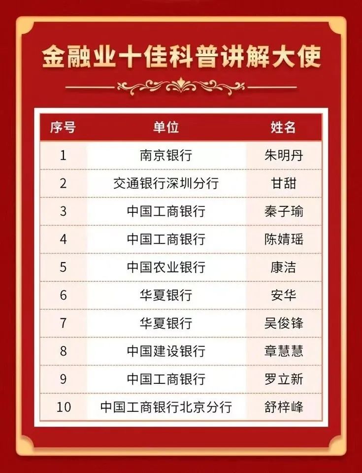 喜报!陈婧瑶与罗立新荣获人民银行金融业十佳科普讲解大使称号