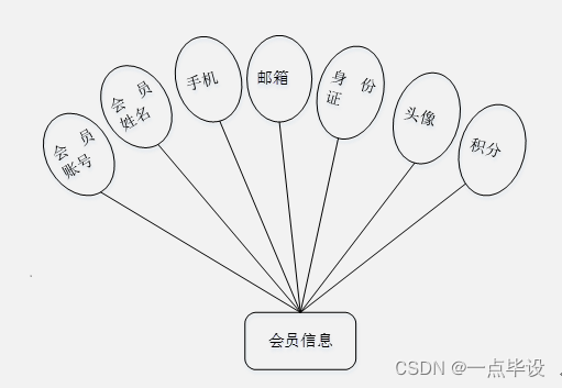 基于微信小程序的社区团购小程序设计与实现详解