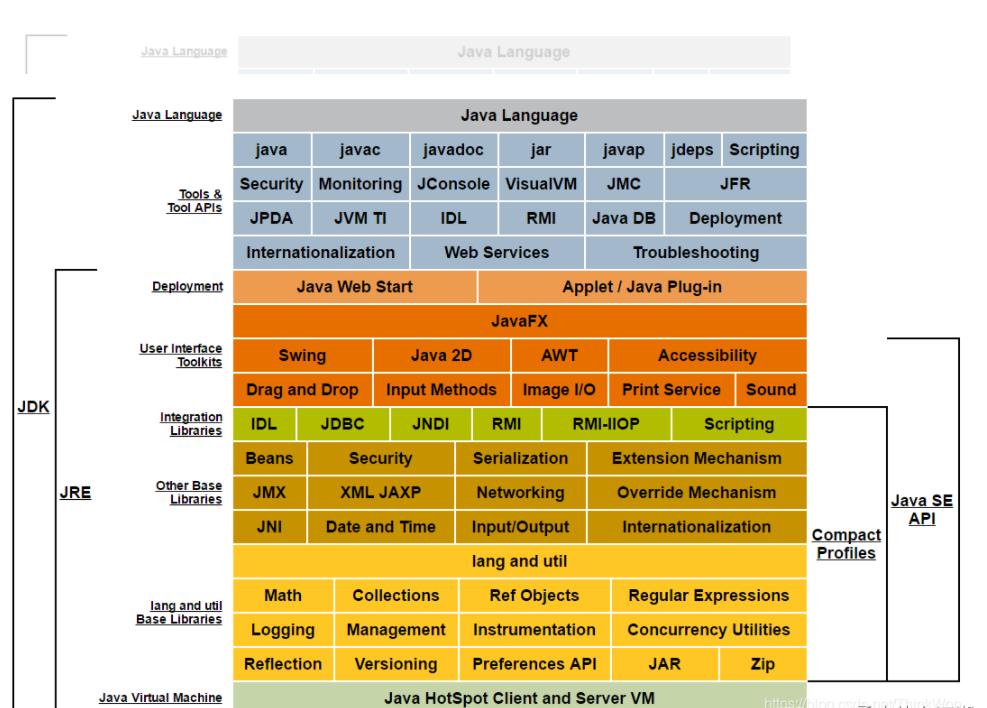 深入了解Java语言:从基础到高级编程的全面指南