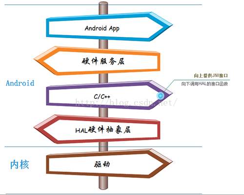 深入解析Android驱动框架:全面介绍与应用指南