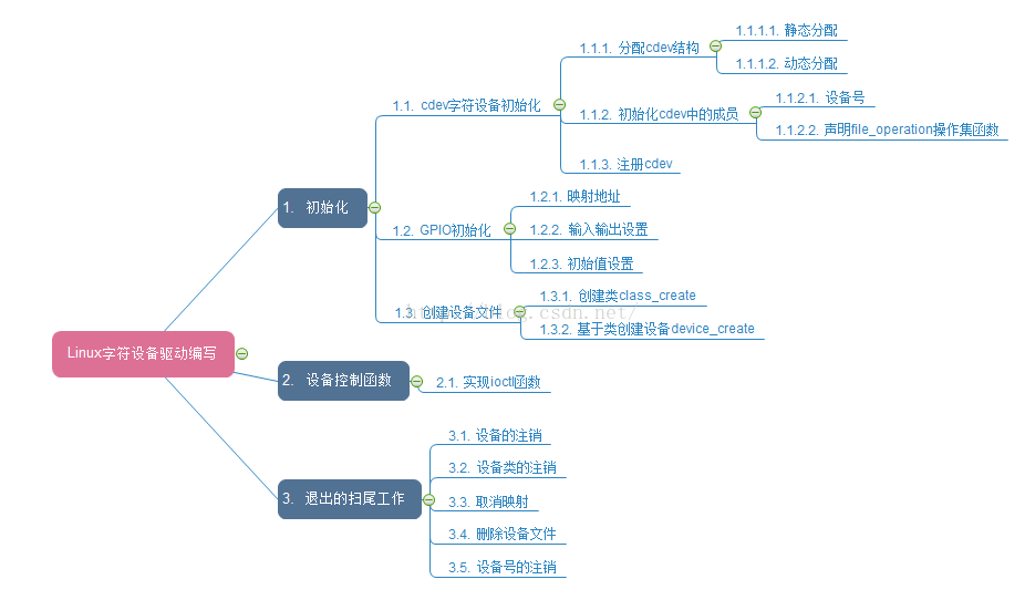 深入解析Android驱动框架:全面介绍与应用指南