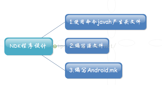 深入解析Android驱动框架:全面介绍与应用指南