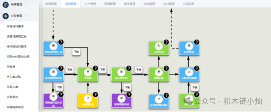 国内ERP系统全面解析:一键掌握操作秘籍与实战技巧