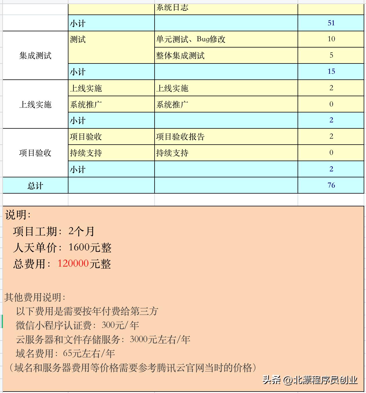 北漂程序员创业指南:小程序开发费用报价表及项目工期费用明细全解析